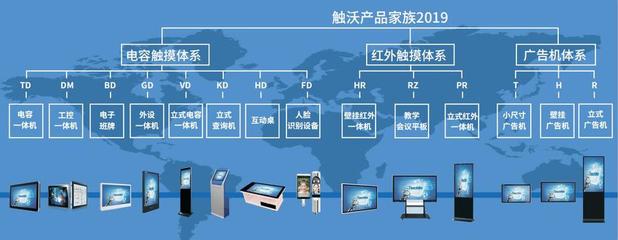 觸沃一體機(jī)賦能菲律賓旅游局 打造智慧服務(wù)新體驗